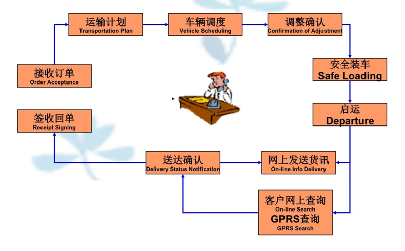 吴江震泽直达方山物流公司,震泽到方山物流专线